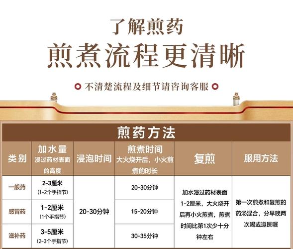 三仙归元汤 仙茅、仙灵脾、仙鹤草，天然无硫饮片与代煎打粉服务全解析